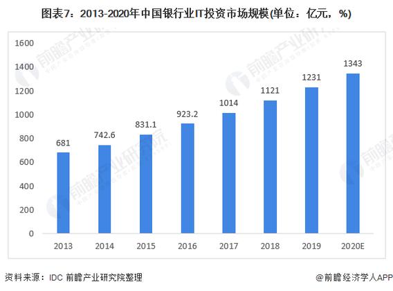 预见2022:《2022年中国计算机系统集成行业全景图谱》(附市场规模