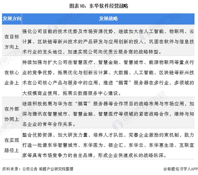 2021年中国计算机系统集成行业龙头分析